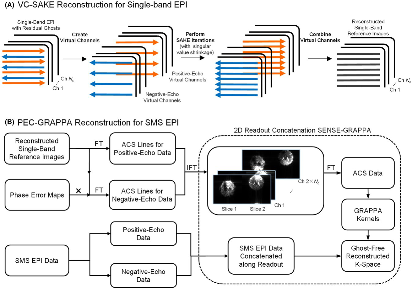 Image Reconstruction