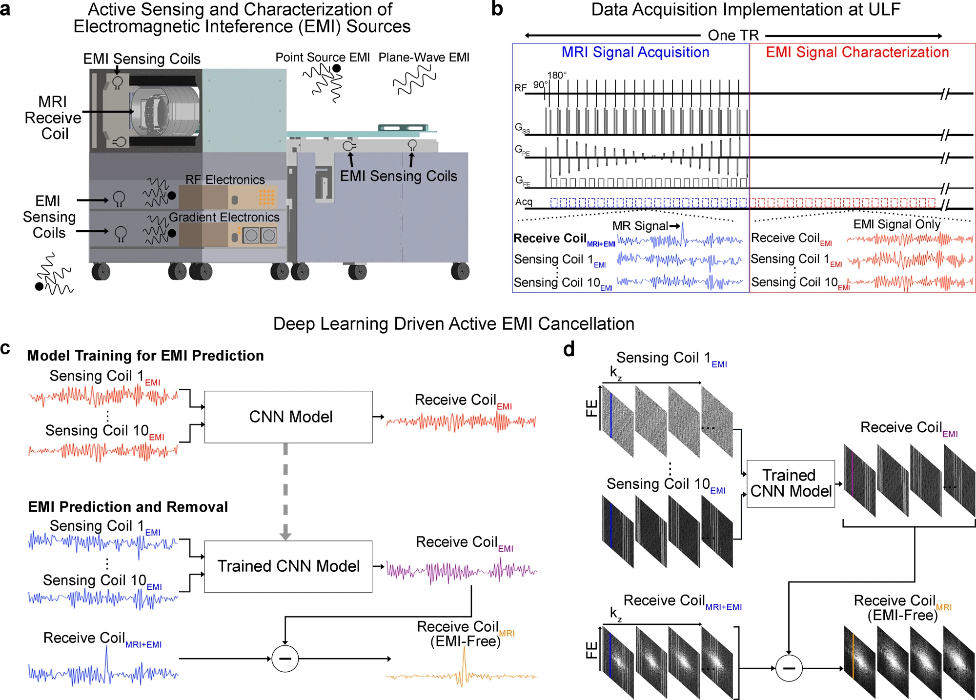 Low-cost MRI Scanner Research
