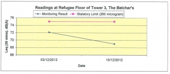 Refugee Floor of Tower 3, The Belcher's