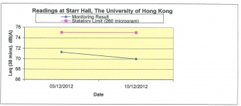 Starr Hall, The University of Hong Kong