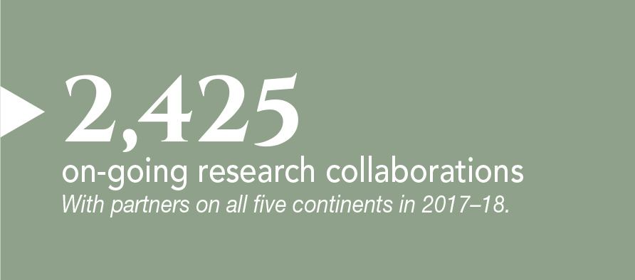 2,425 on-going research collaborations. With partners on all five continents in 2017–18