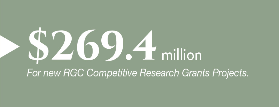$269.4 million. For new RGC Competitive Research Grants Projects
